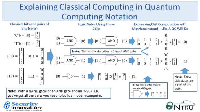 Quantum_Computing_Notation